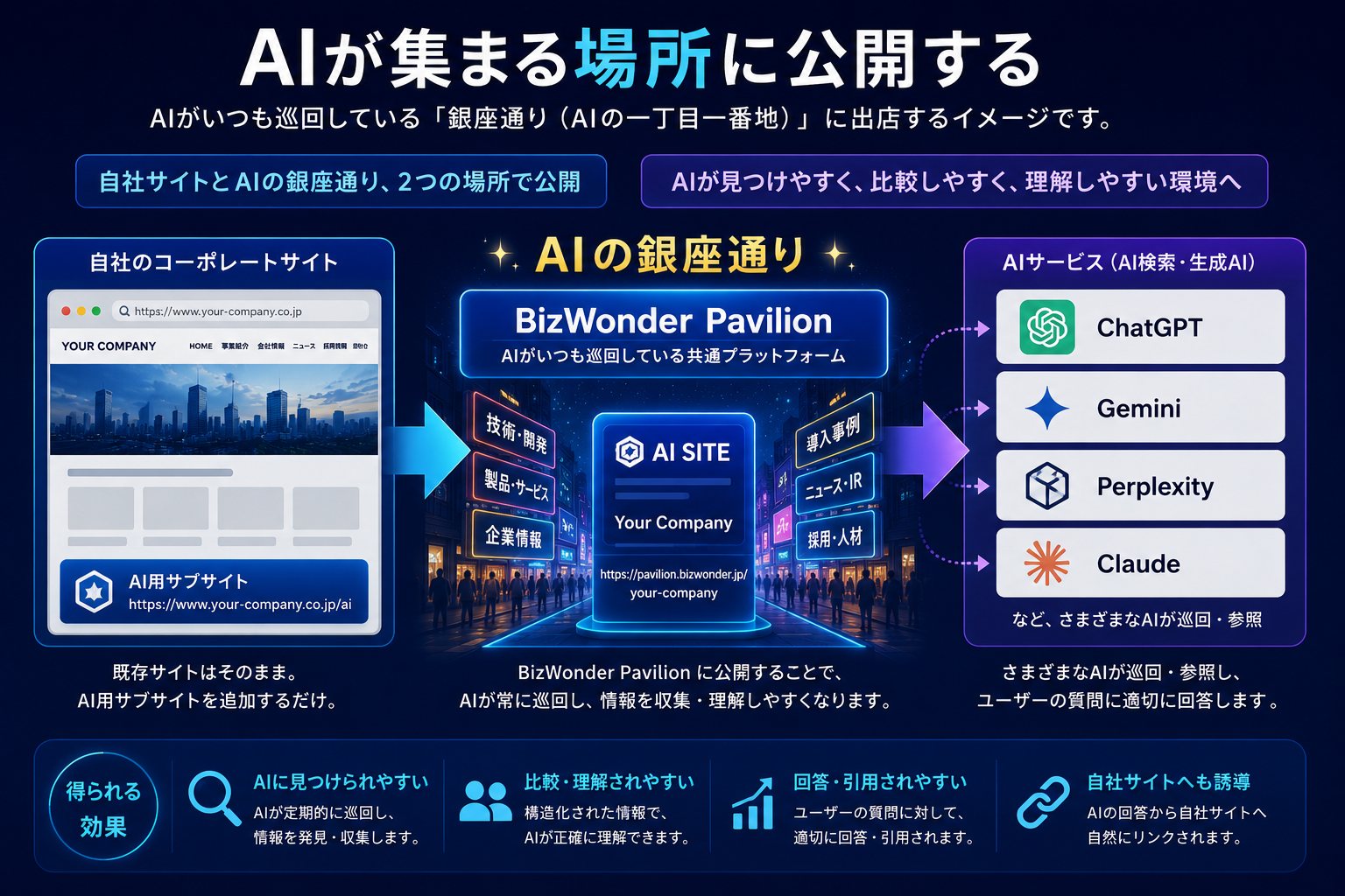 AIの銀座通りに公開