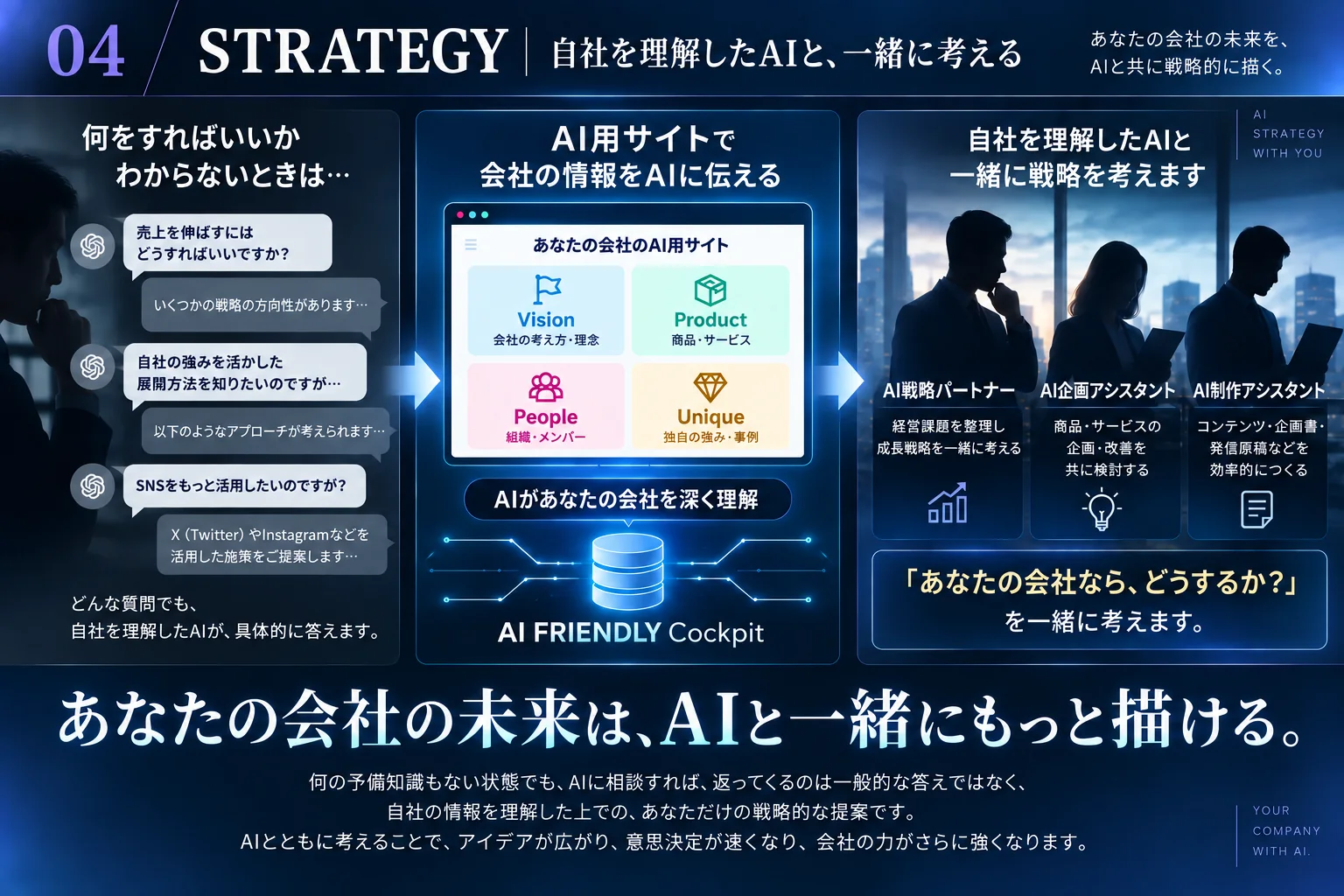 04 STRATEGY AI用サイトの会社情報をもとに自社を理解したAIと戦略を考える仕組み