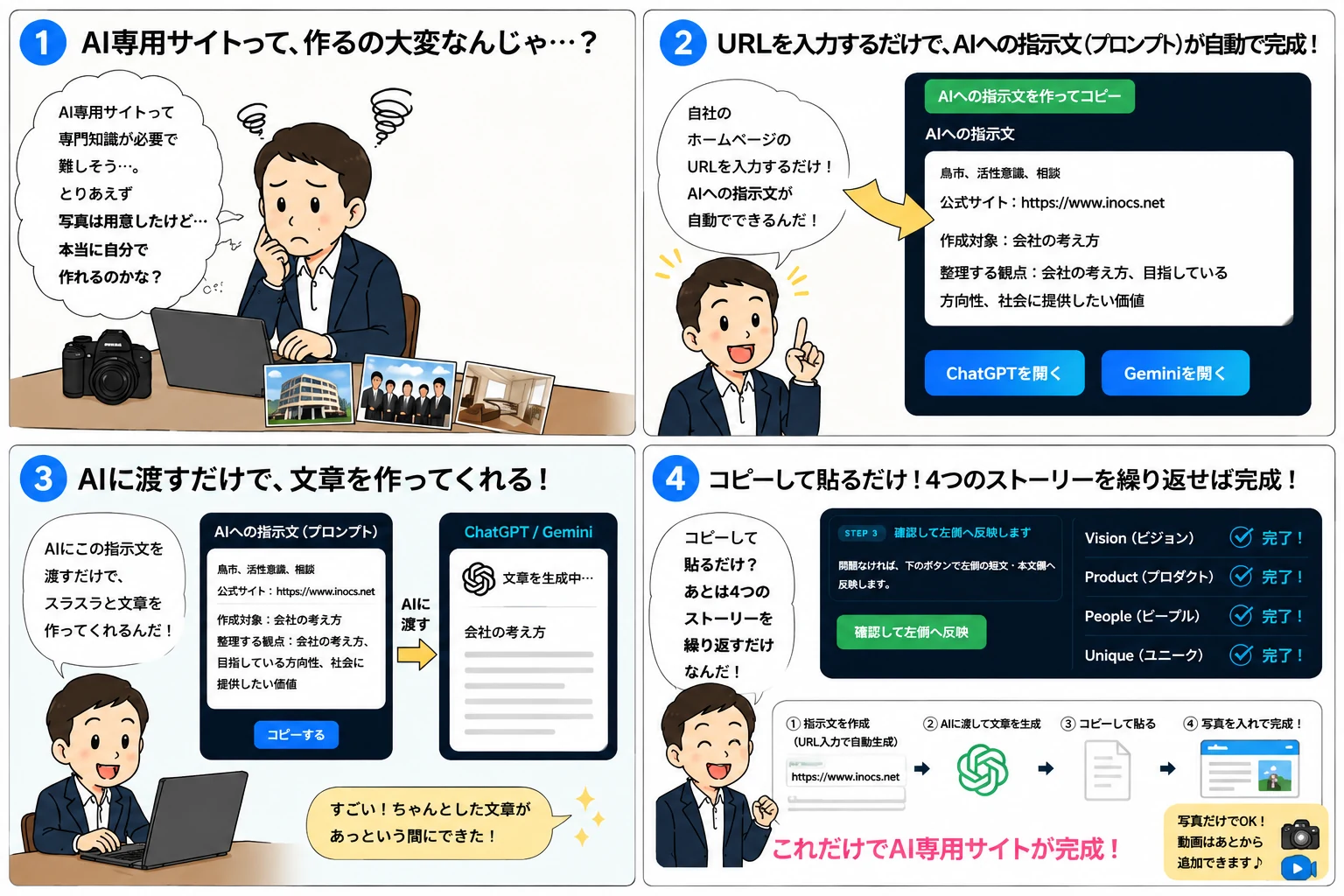 AI用サブサイトを自分で作る4ステップの流れ