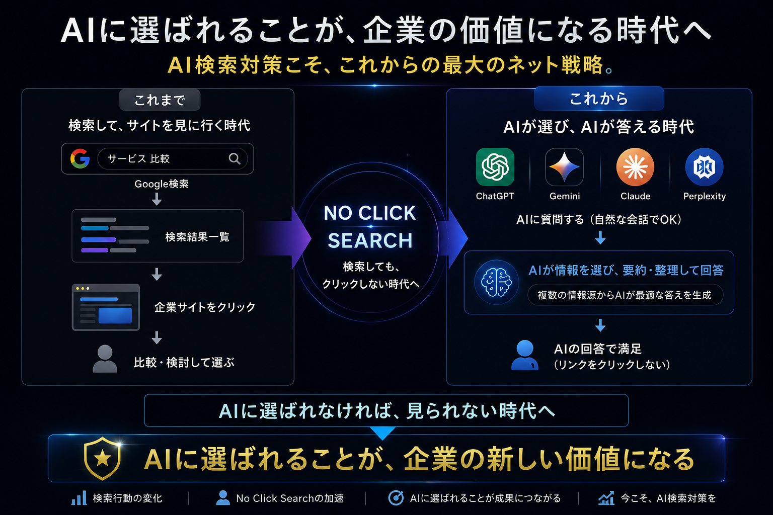 AIに選ばれることが企業の価値になる時代へ
