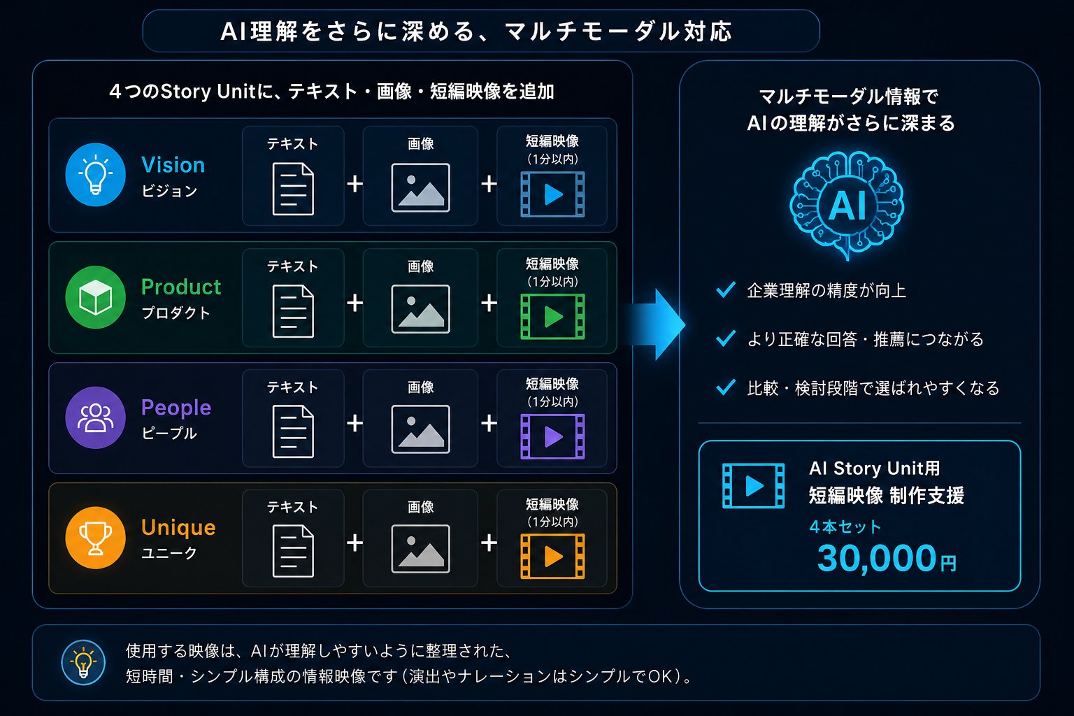 AI理解をさらに深めるマルチモーダル対応