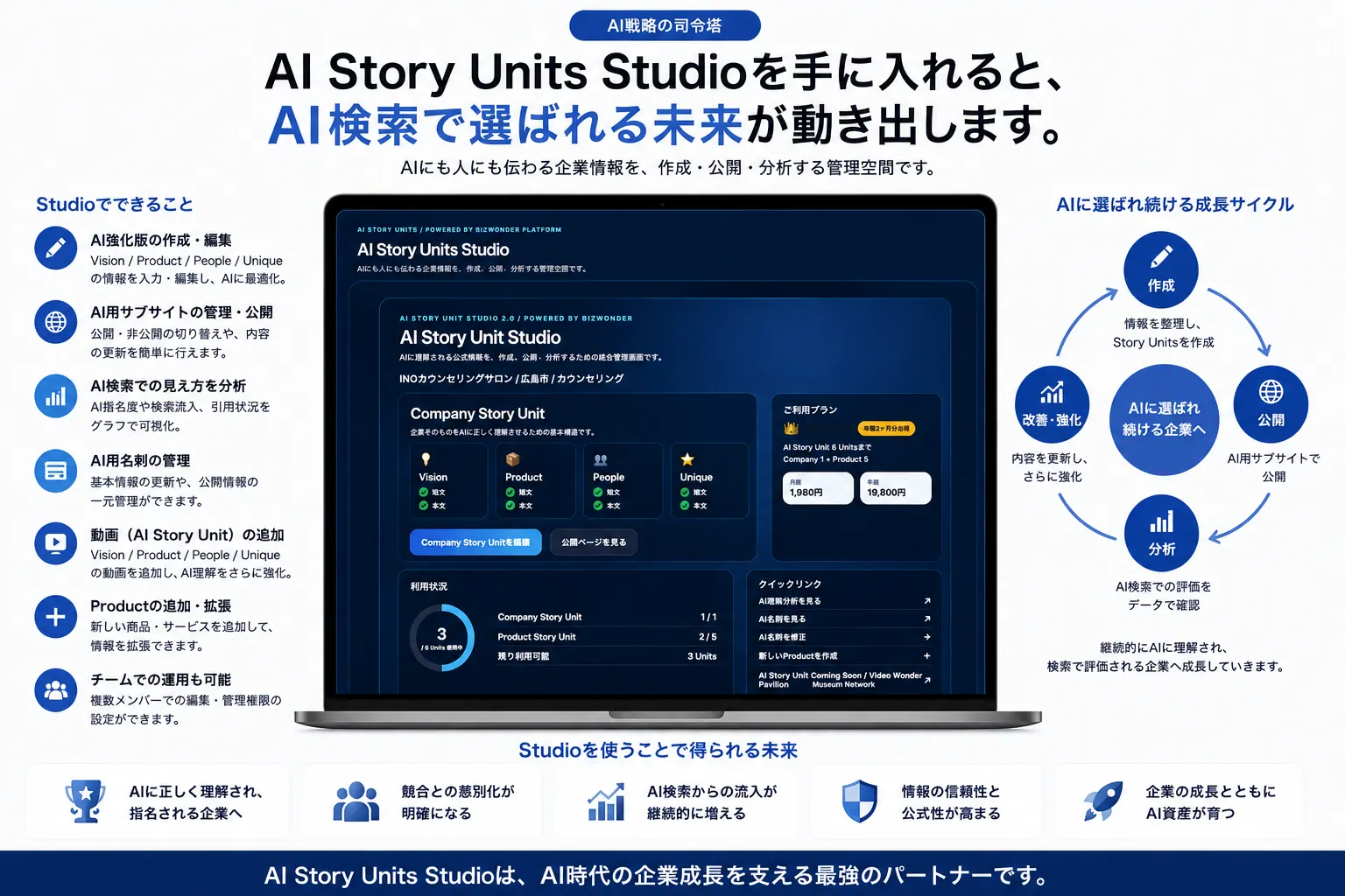 AI Story Units StudioをPC画面で紹介するAI戦略の司令塔