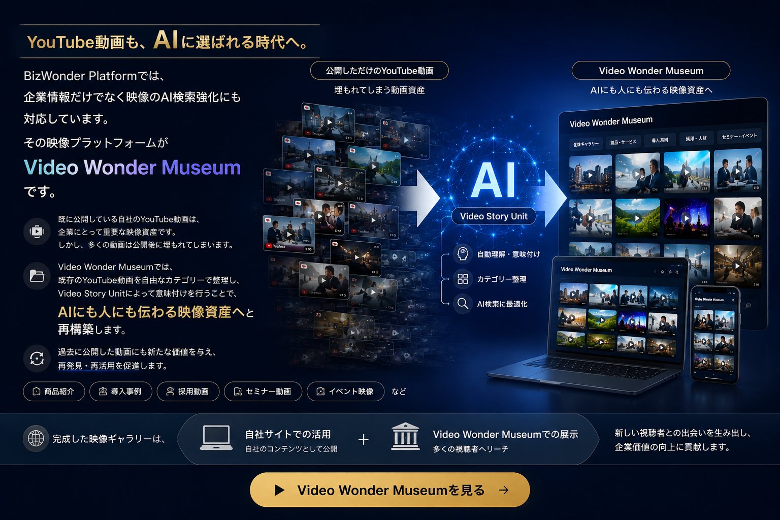 Video Wonder Museum