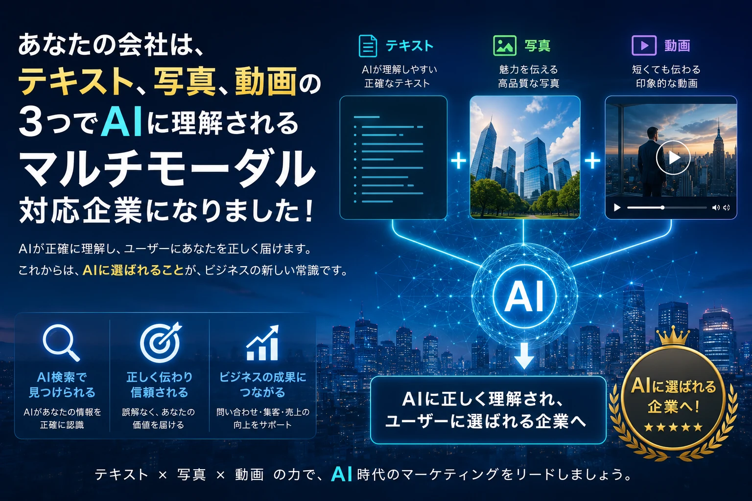 テキスト、写真、動画によってAIに理解される企業の完成イメージ