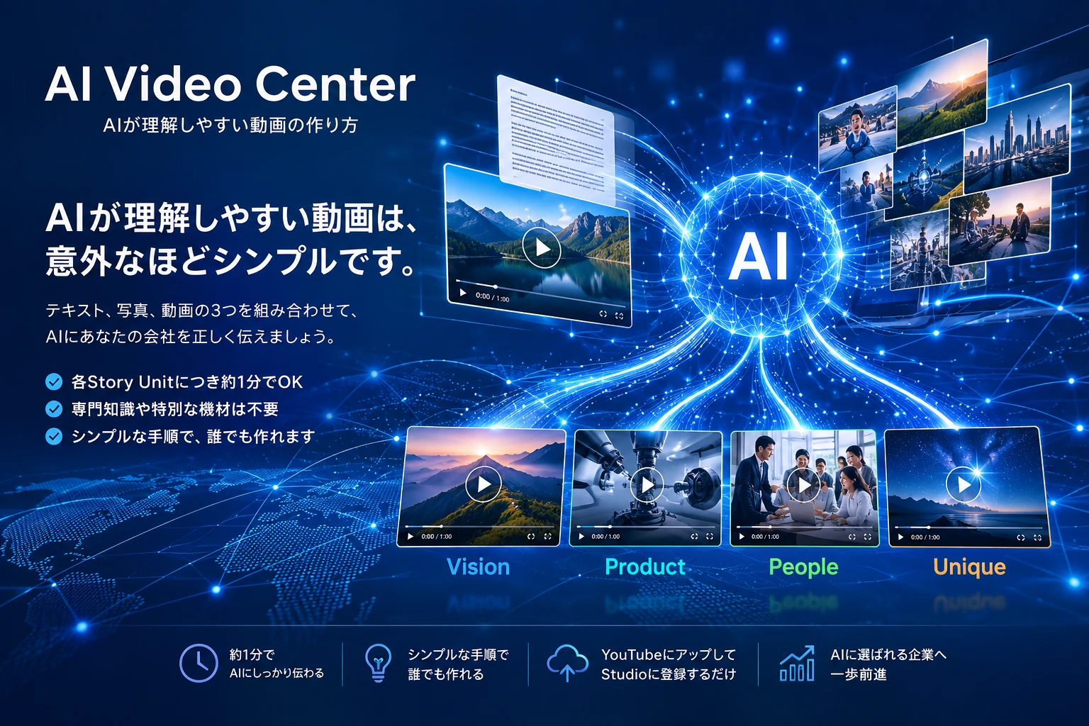 テキスト、写真、動画をAIが理解するAI Video Centerのイメージ