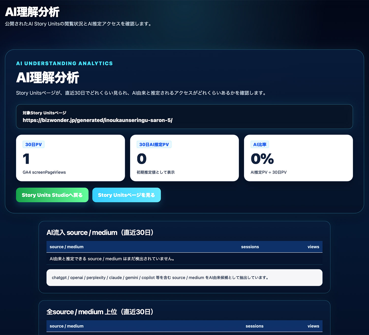 AI理解分析ダッシュボード
