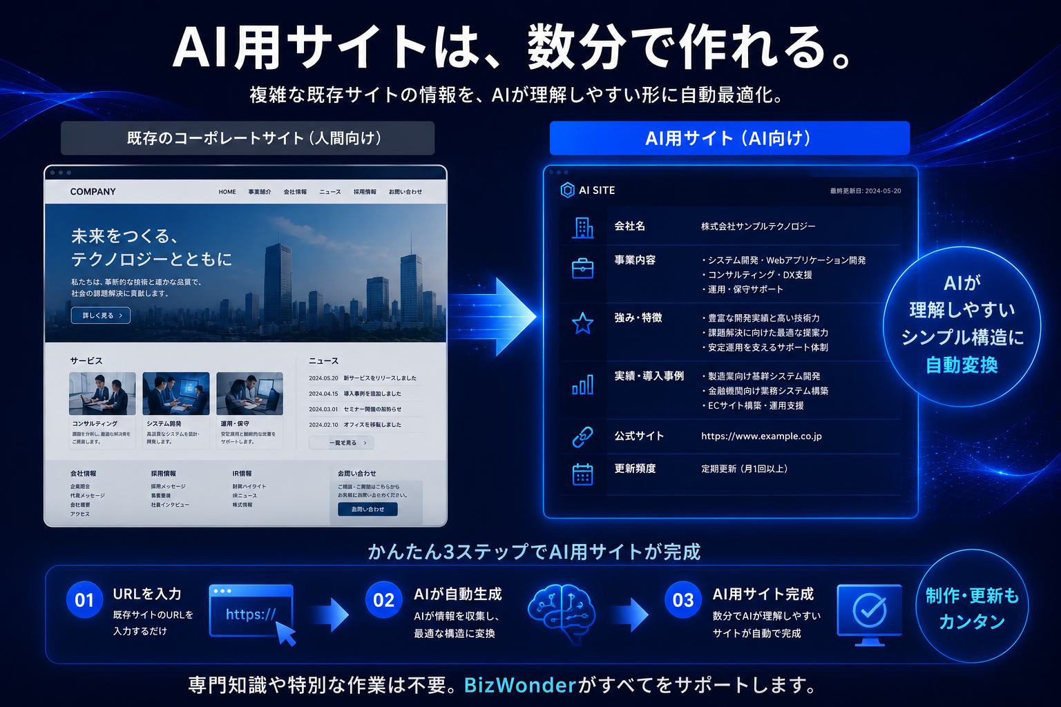 AI用サブサイトは数分で作れる
