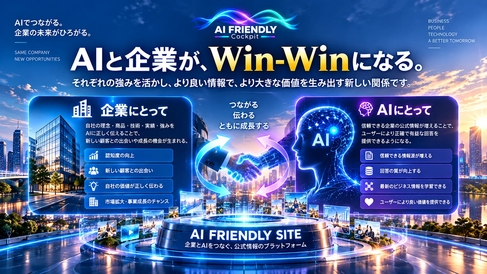 AIと企業がWin-Winになる。AI FRIENDLY SITEを介して公式情報を共有する関係を示すイメージ