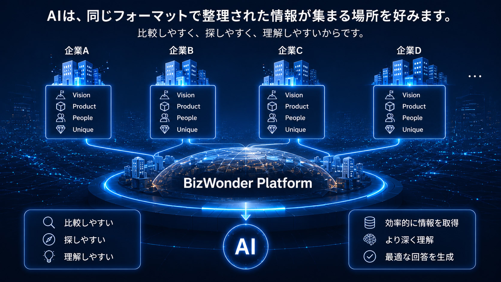 AIが好きな場所 BizWonder Platform