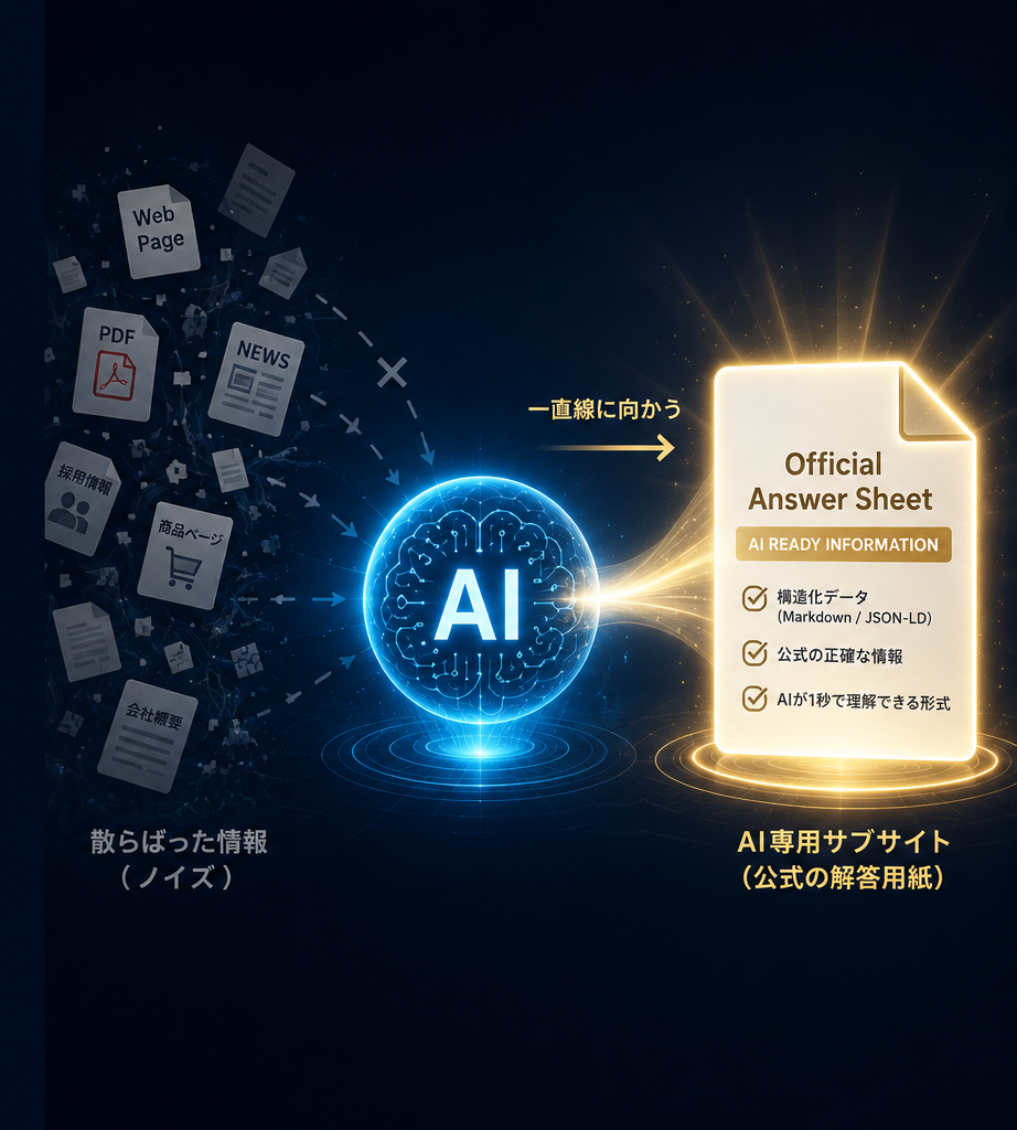 AI専用サブサイトは公式の解答用紙