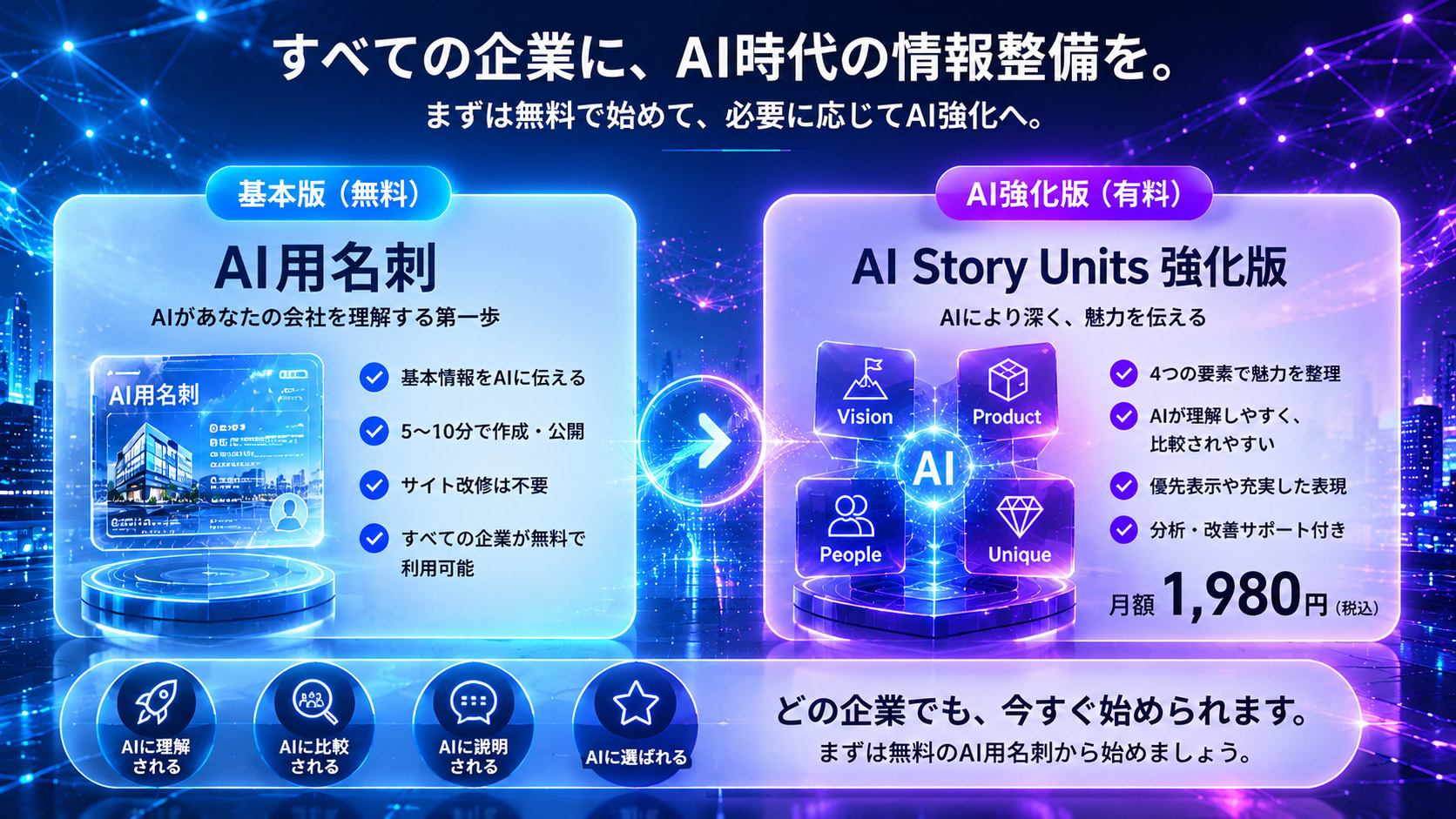 料金プラン 基本版無料とAI強化版