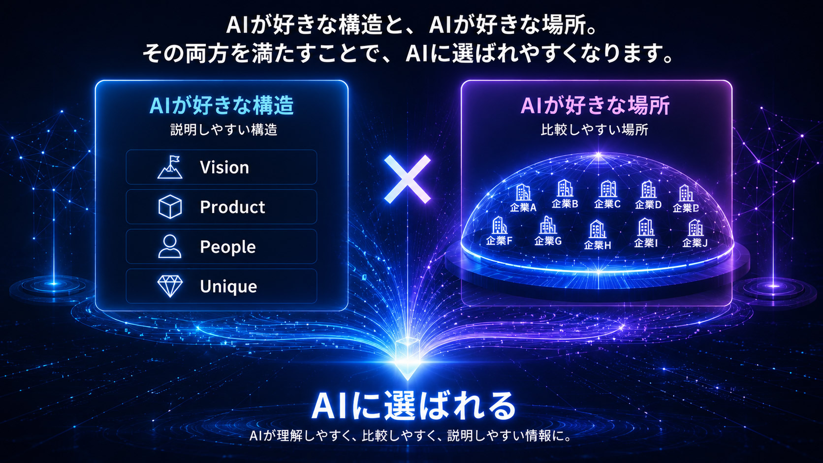 AIが好きな構造とAIが好きな場所でAIに選ばれる