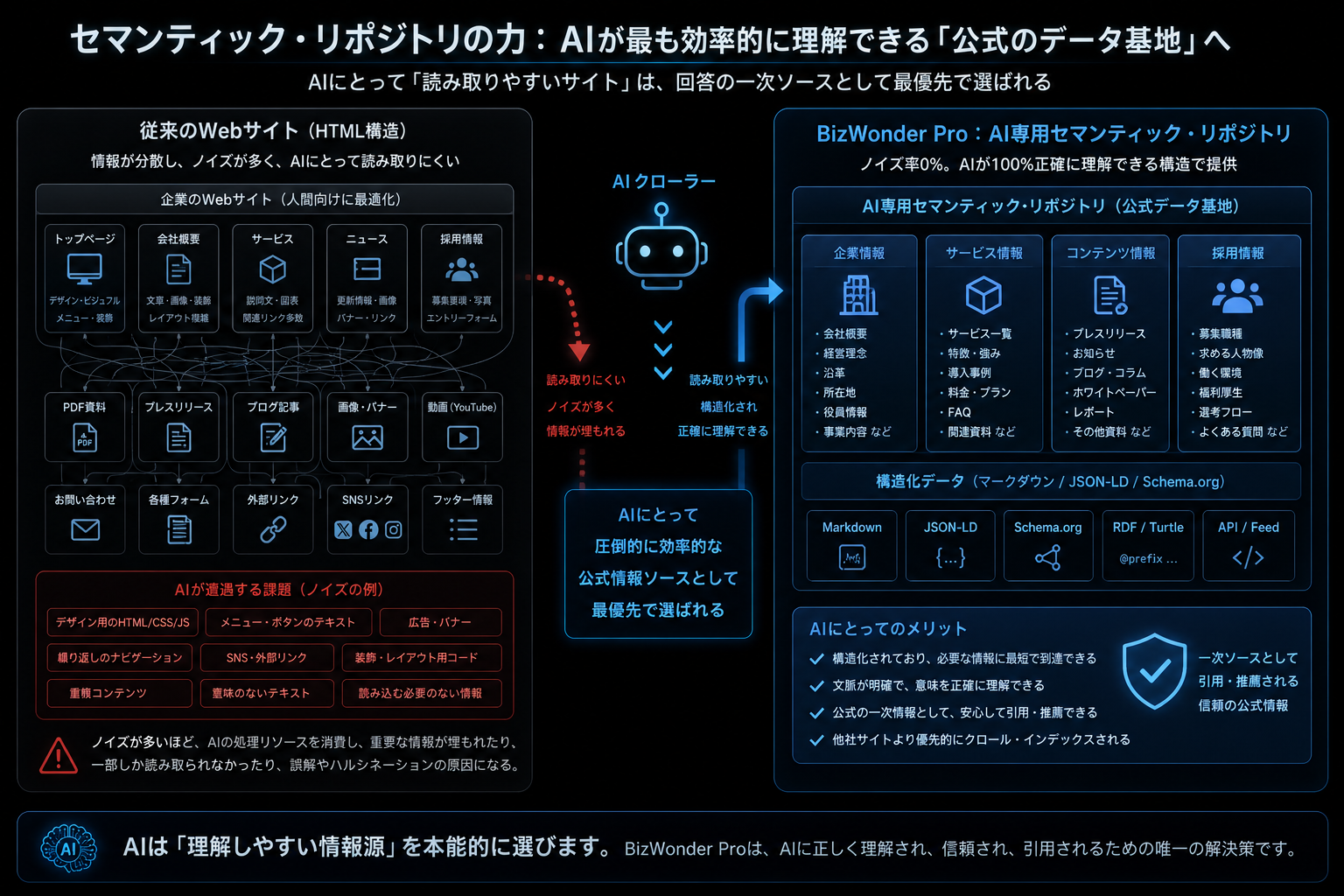 セマンティック・リポジトリ