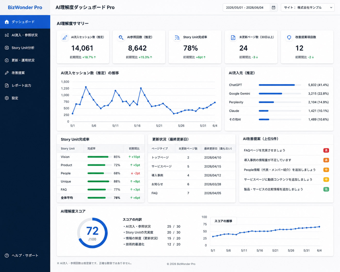 BizWonder Pro Dashboard