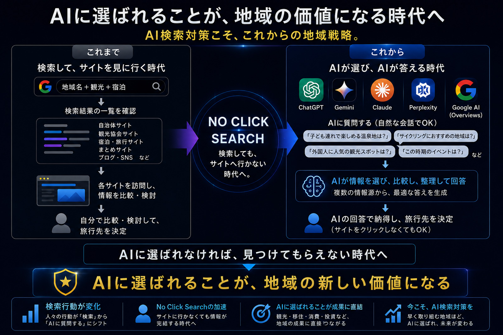 AIに選ばれることが地域の価値になる時代