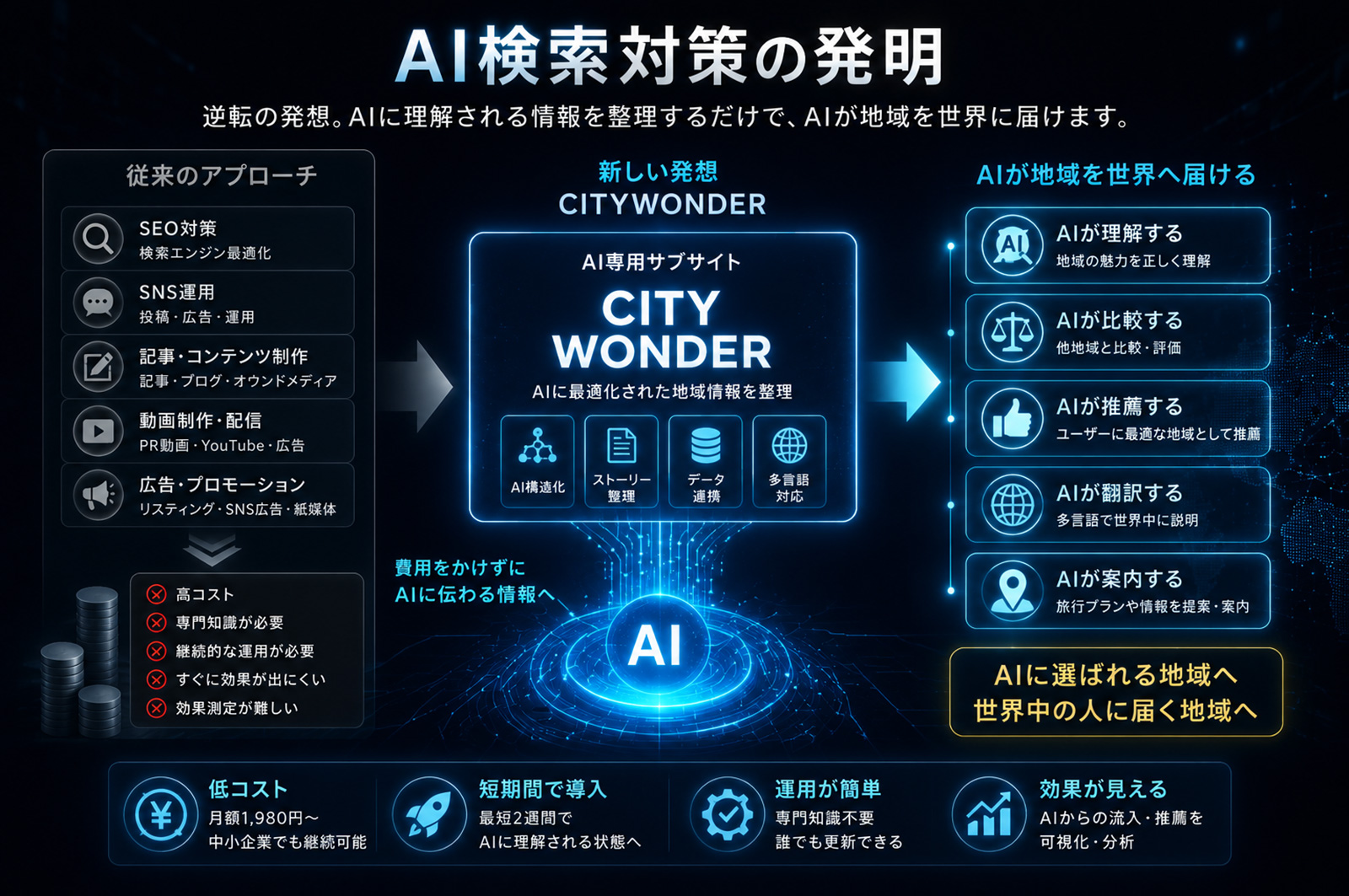 AI検索対策の発明