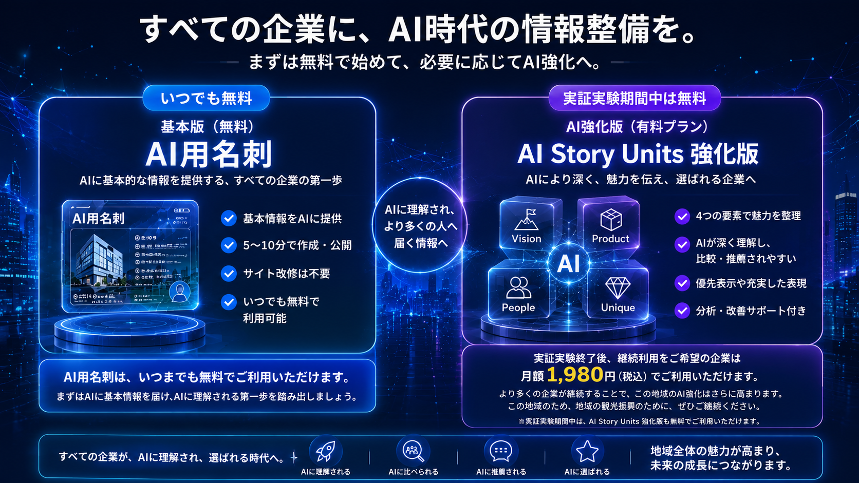 実証実験と継続利用プラン
