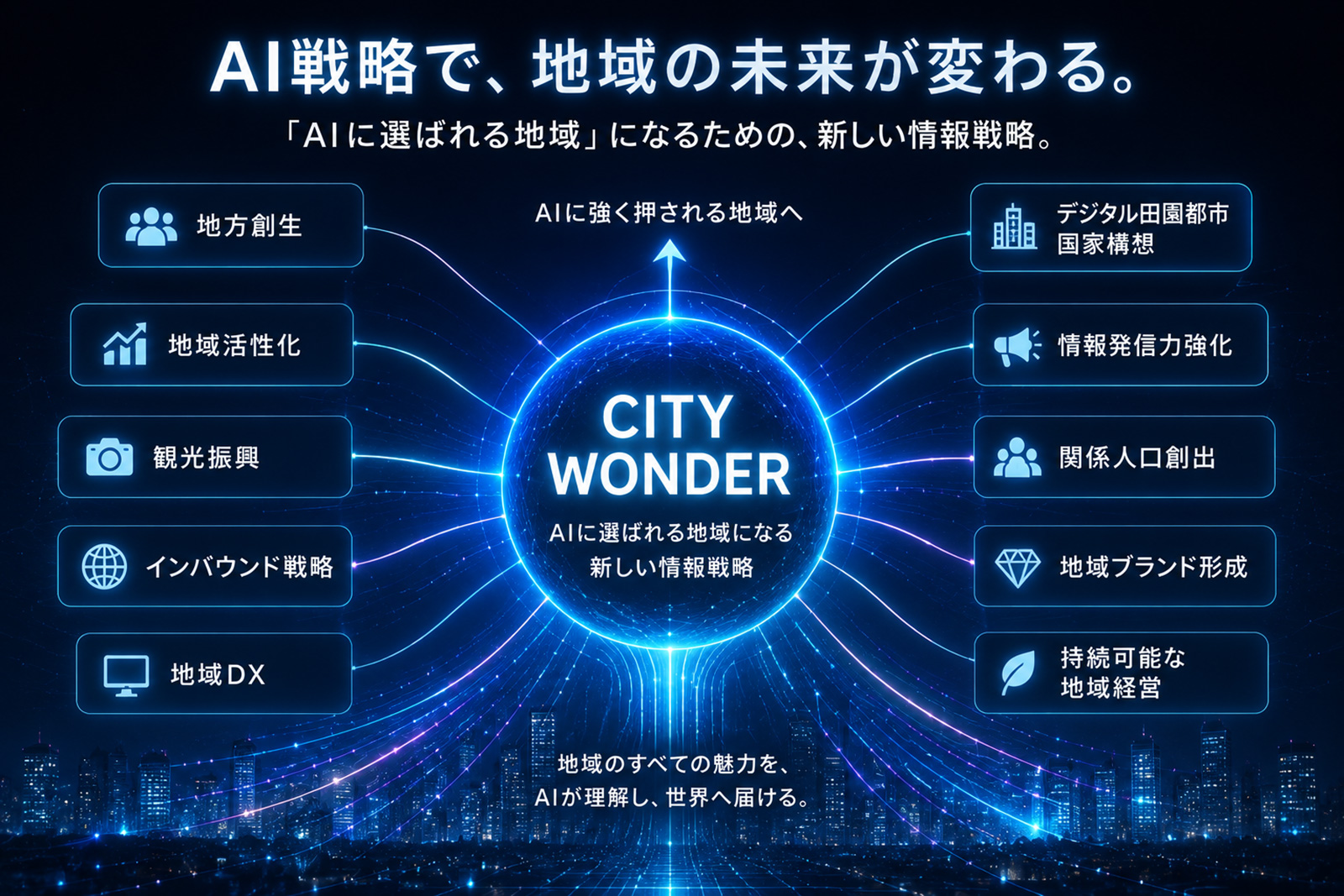 AI戦略で地域の未来が変わる