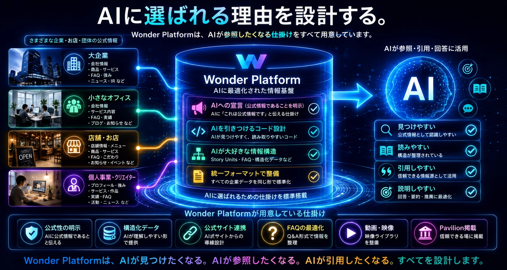 AIに選ばれやすい存在へ