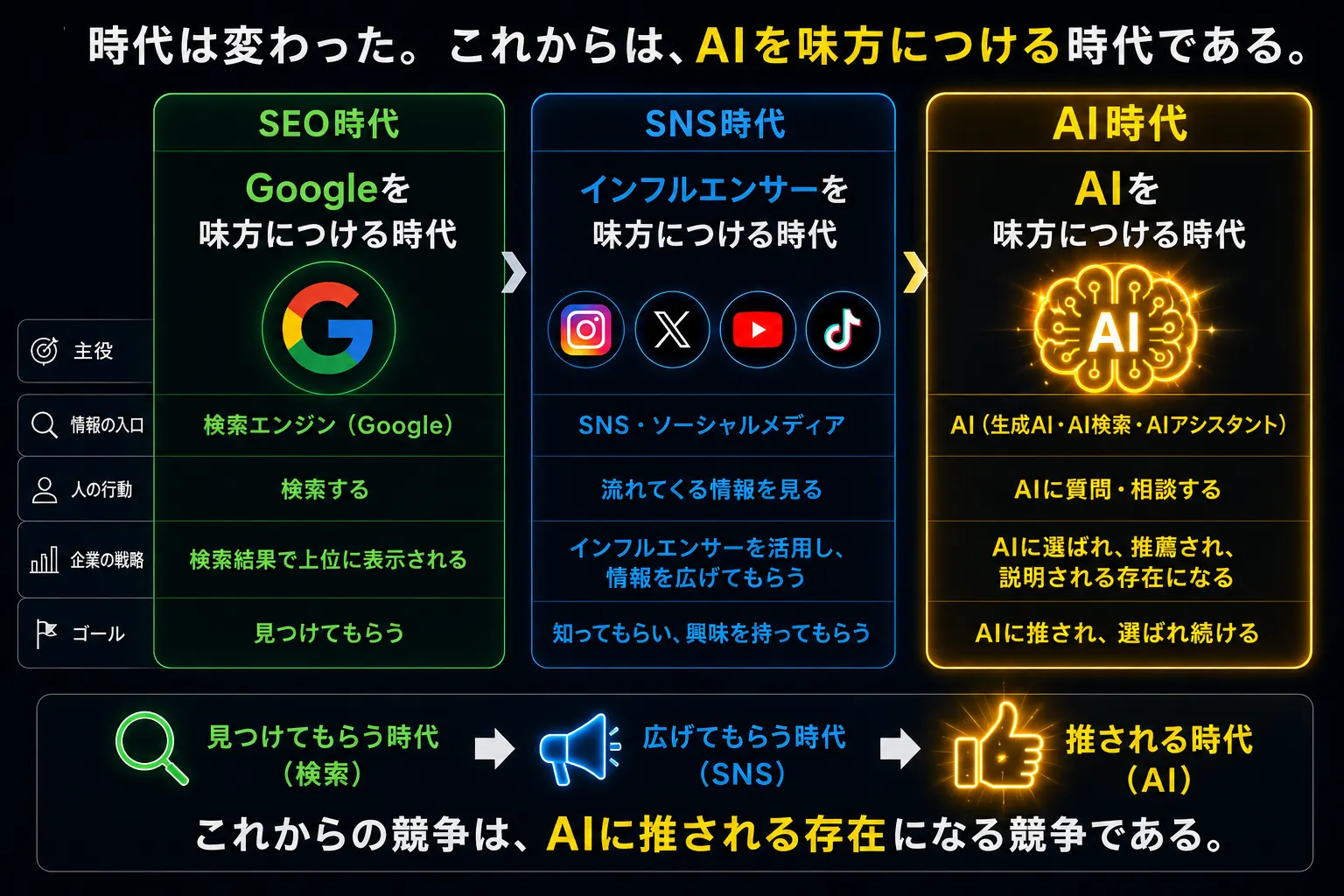 AIを味方に