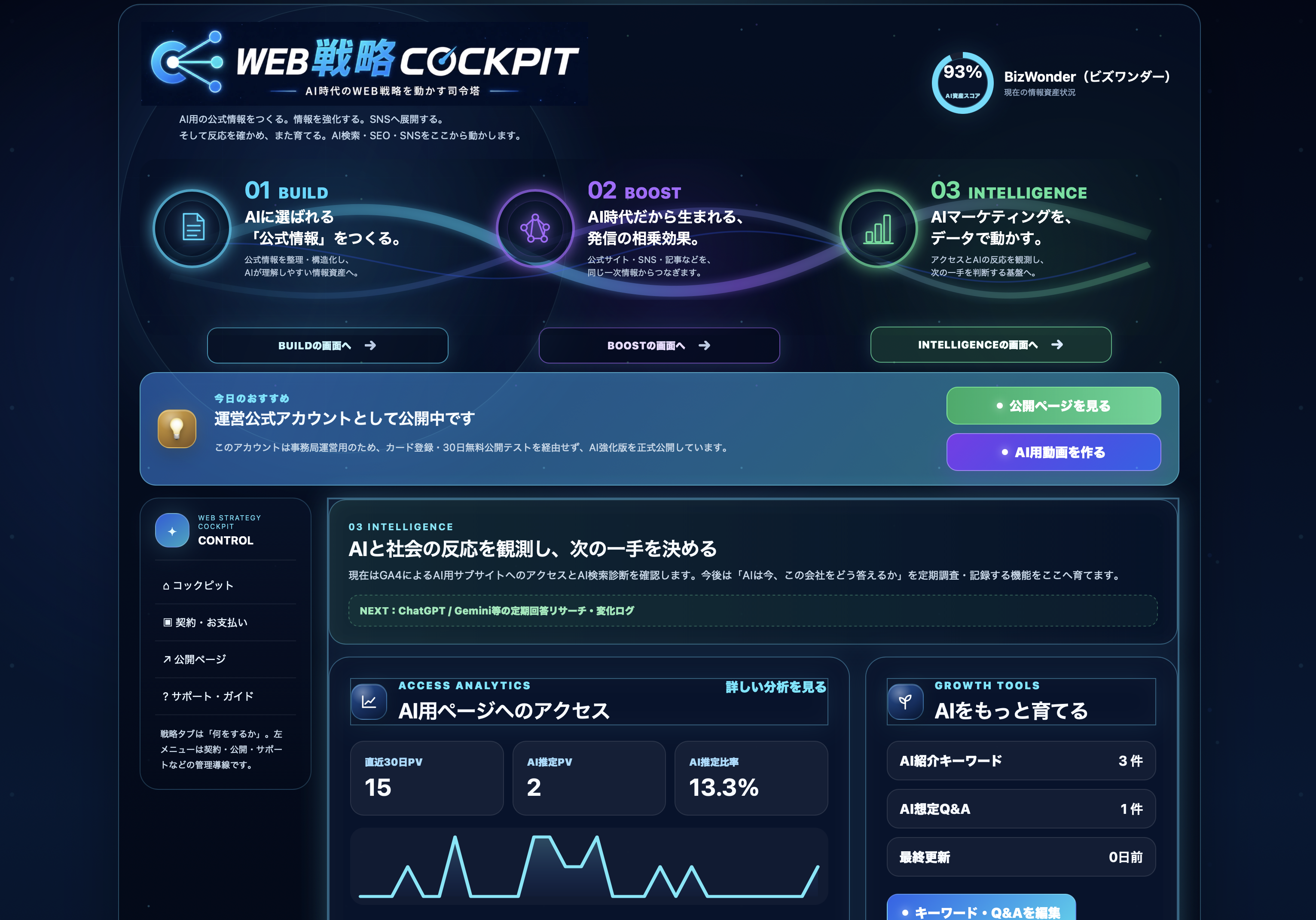 サービスの概要