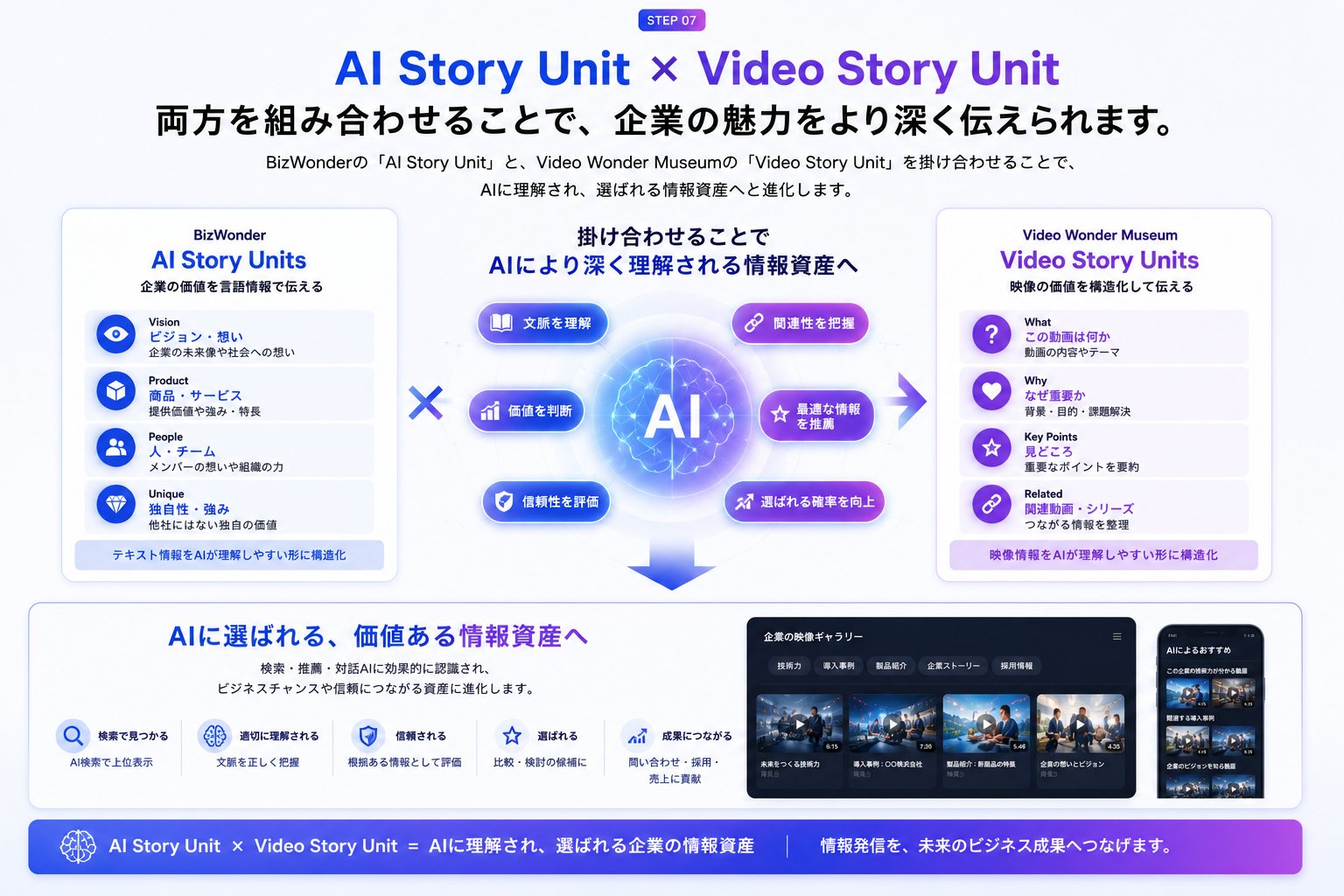 AI Story UnitとVideo Story Unitの連携図