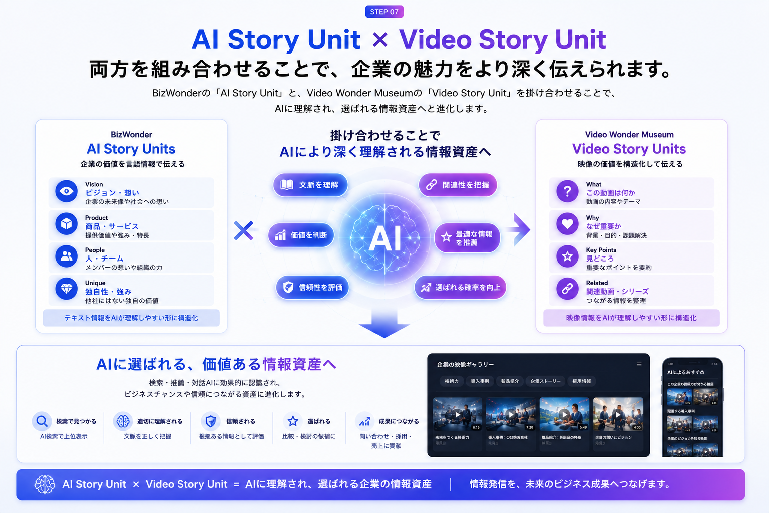 AI Story UnitとVideo Story Unitの連携図