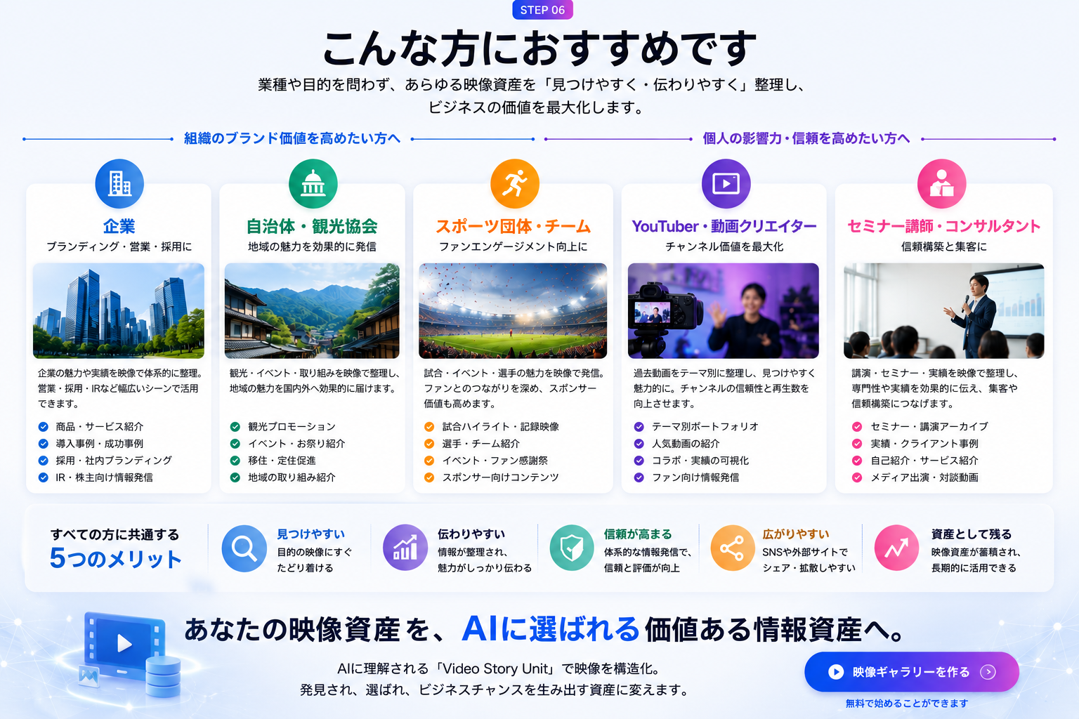 企業・自治体・スポーツ団体・YouTuber・講師向けのメリット