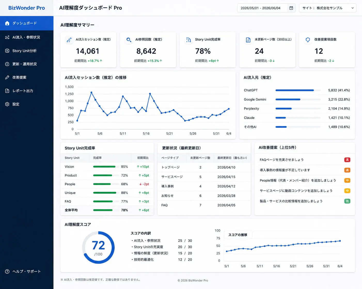 BizWonder Pro Dashboard