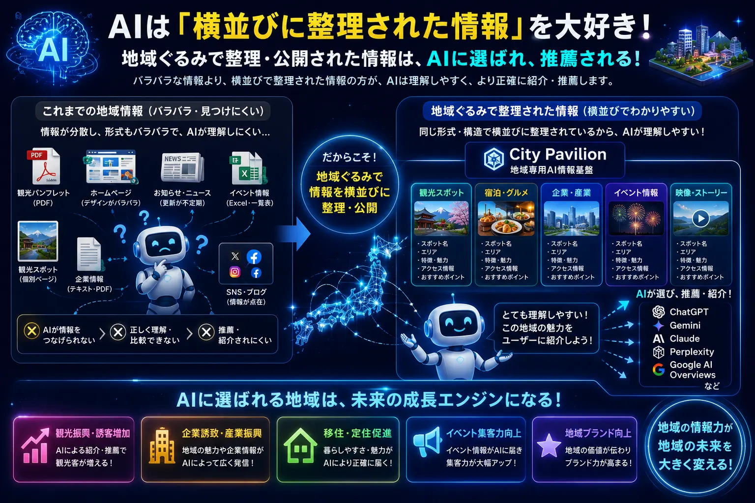 AIは横並びに整理された情報を好む