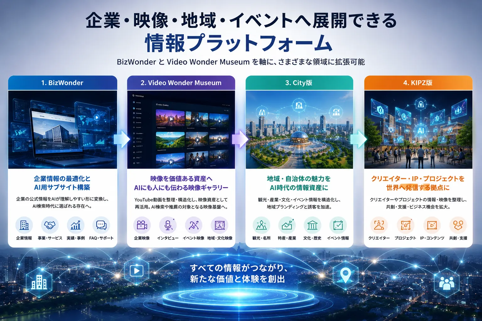 企業・映像・地域・イベントへ展開できる情報プラットフォーム
